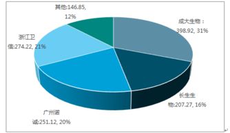 2018-2024年中國人用狂犬病疫苗市場全景調查與投資前景預測報告