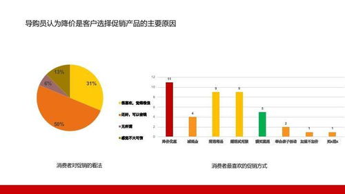 中國床墊市場調研及分析 驅動因素、競爭格局與未來趨勢