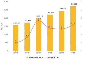 如何在開店初期進行市場調查